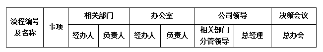 “流程”誰(shuí)有權(quán)？.png
